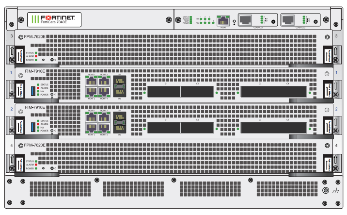 FortiGate 7040E Firewall | 2x FPM-7620E | 2x FIM-7910E | 4x Avago AFBR-8420Z